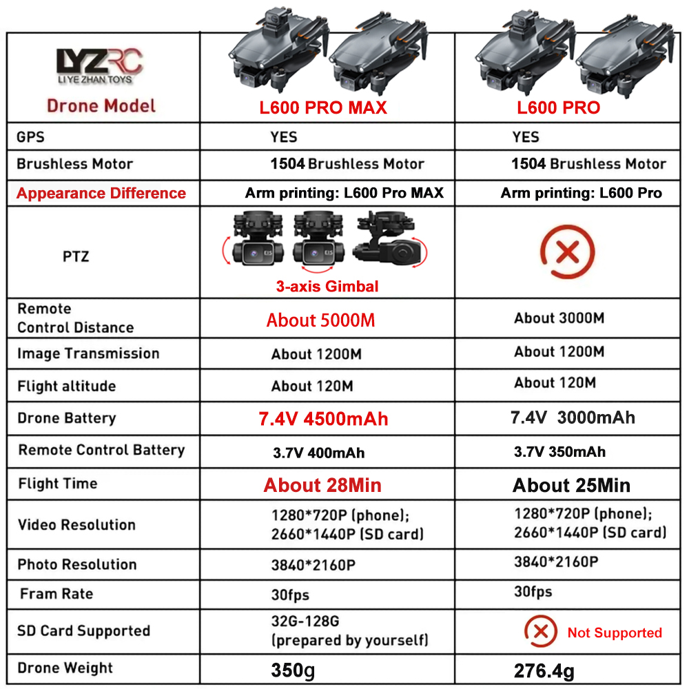 โดรน L600 Pro MAX /L600 PRO กล - Drone Surveying บทวิจารณ์และราคา