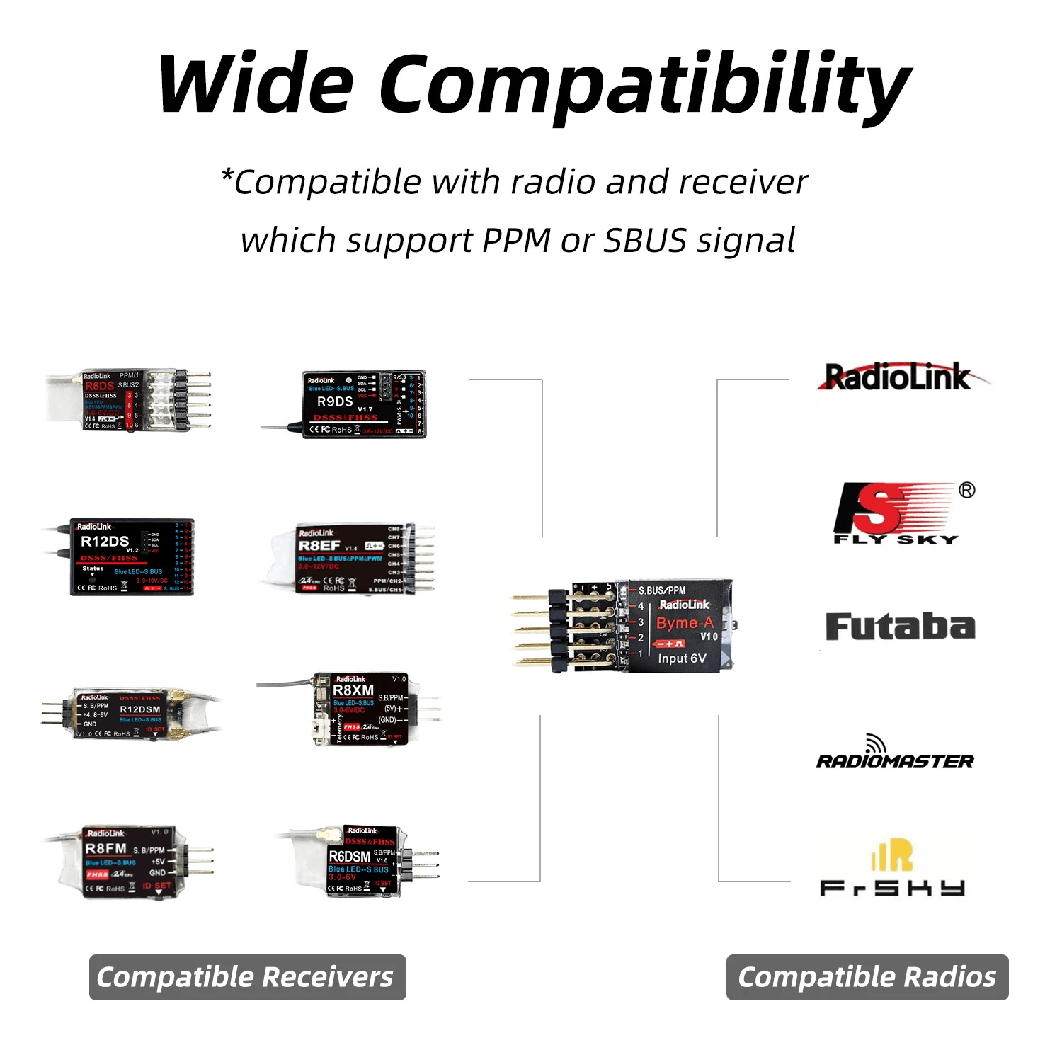 Radiolink Byme-A 4CH ชุดควบคุม - Drone 3D Modeling บทวิจารณ์และราคา