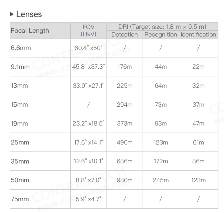 640x512 LWIR โมดูลถ่ายภาพความร - Drone Thermal Imaging บทวิจารณ์และราคา